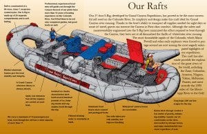 Raft Diagram