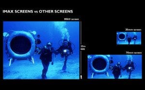 IMAX® Screen Technology