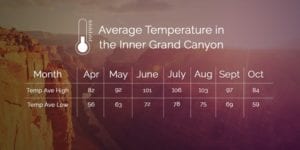 Grand Canyon Temperatures
