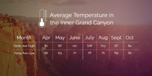 Grand Canyon Temperature