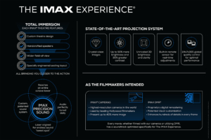 IMAX Experience